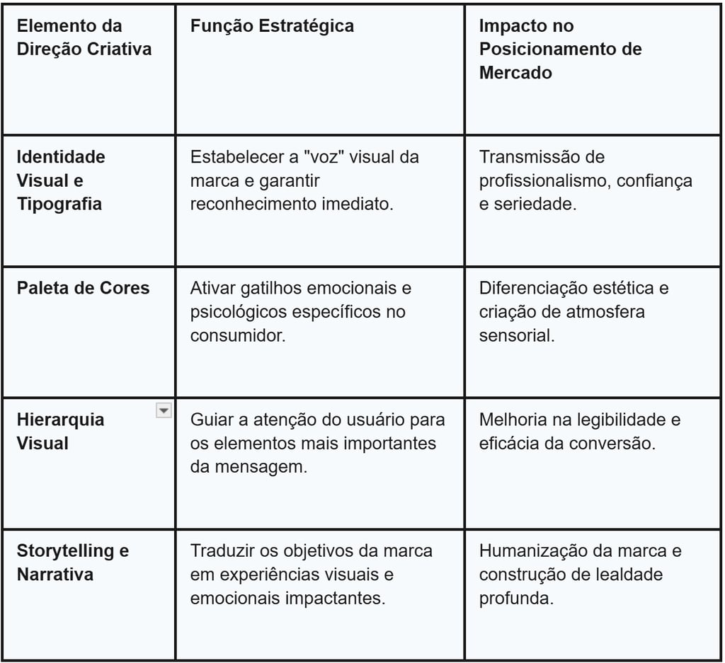 tabela direção criativa