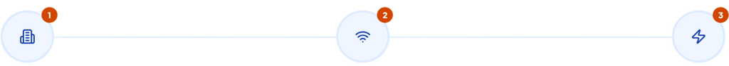 Three-step horizontal process diagram with icons for location, service and installation.