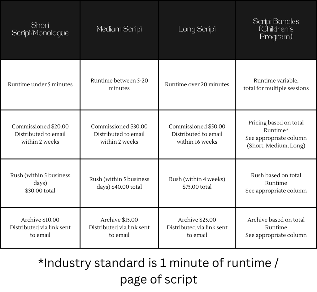 Pricing Guide - Contact us for questions