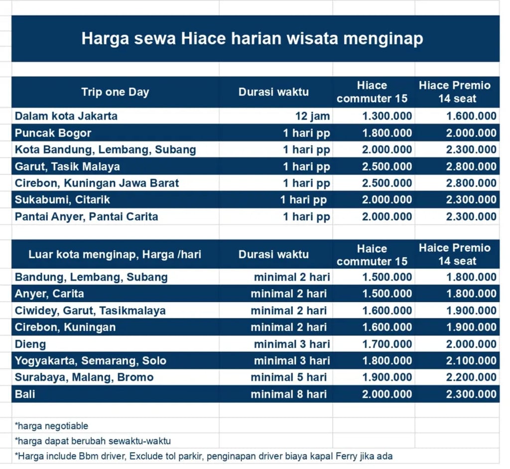 Daftar harga sewa Hiace commuter dan Premio harian wisata dalam maupun luar kota.