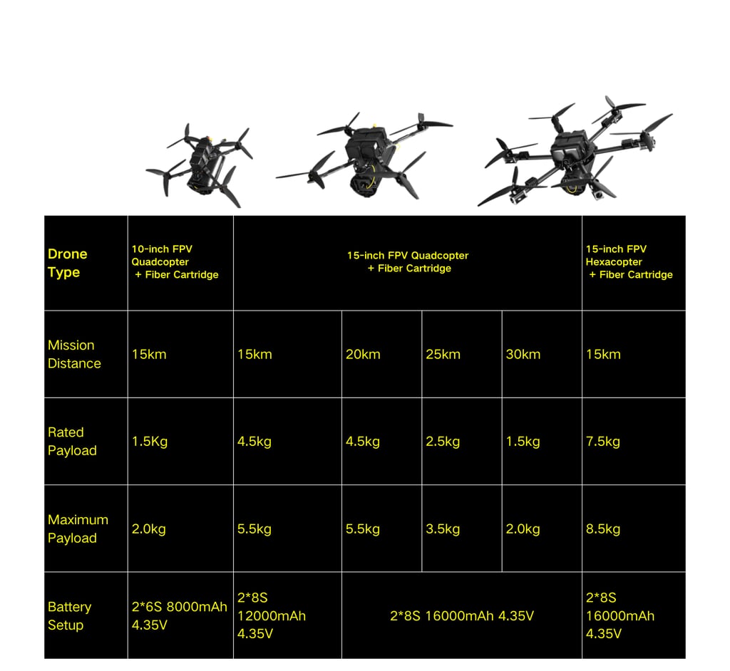 Fiber optic relationship with flight distance and payload