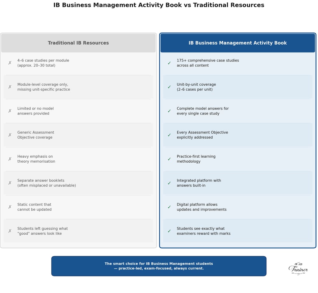 The IB Trainer IB Business Activity Book Comparison Table