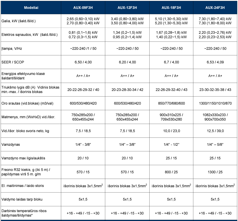 AUX Freedom Plus oro kondicionierius specifikacija