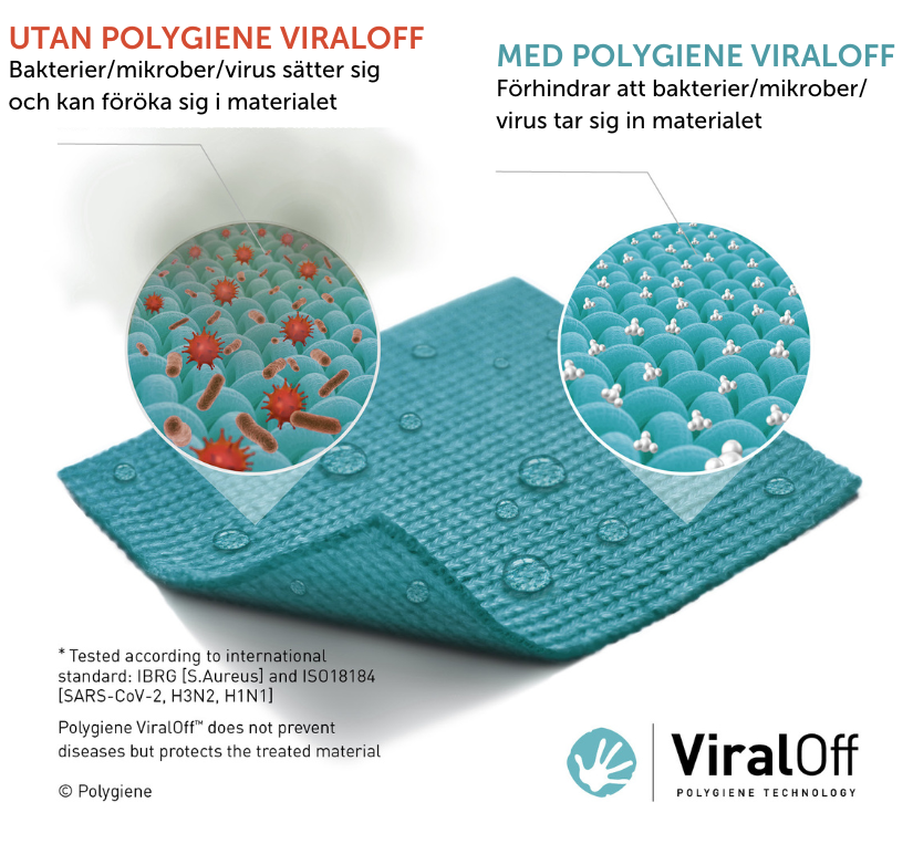 mikrofon skyddar mot bakterier och virus