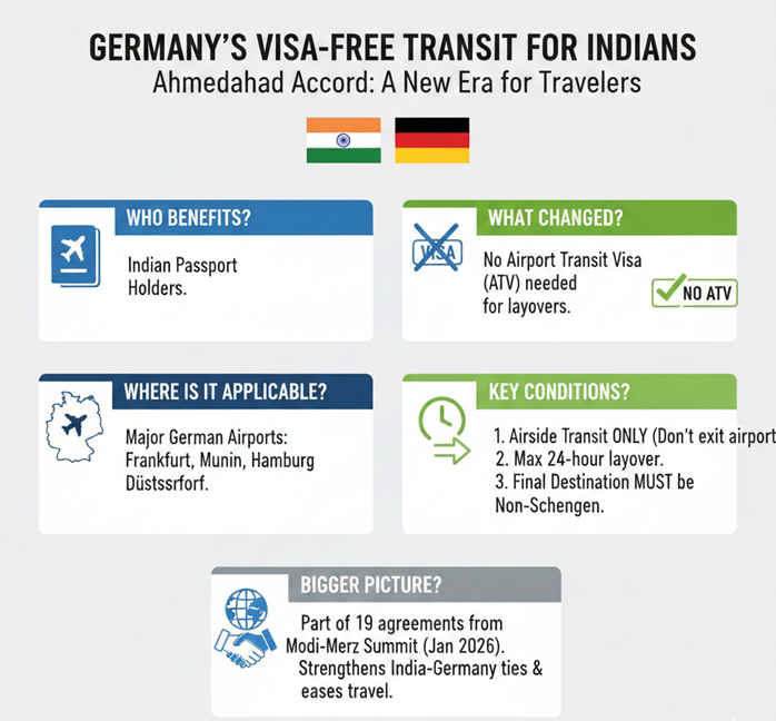 germany's visa free transit for india and benefits and what changed.