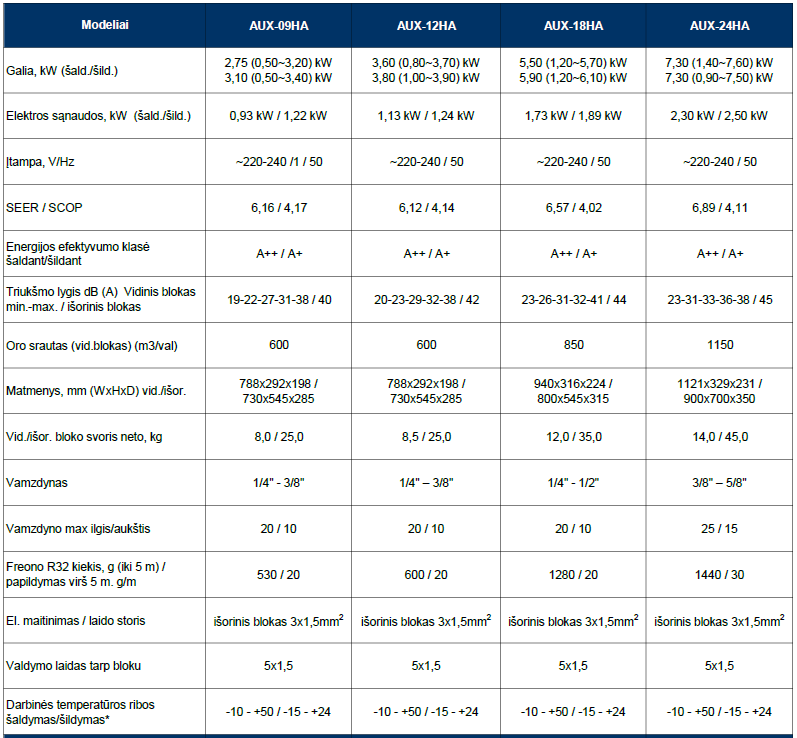 AUX HALO oro kondicionierius specifikacija