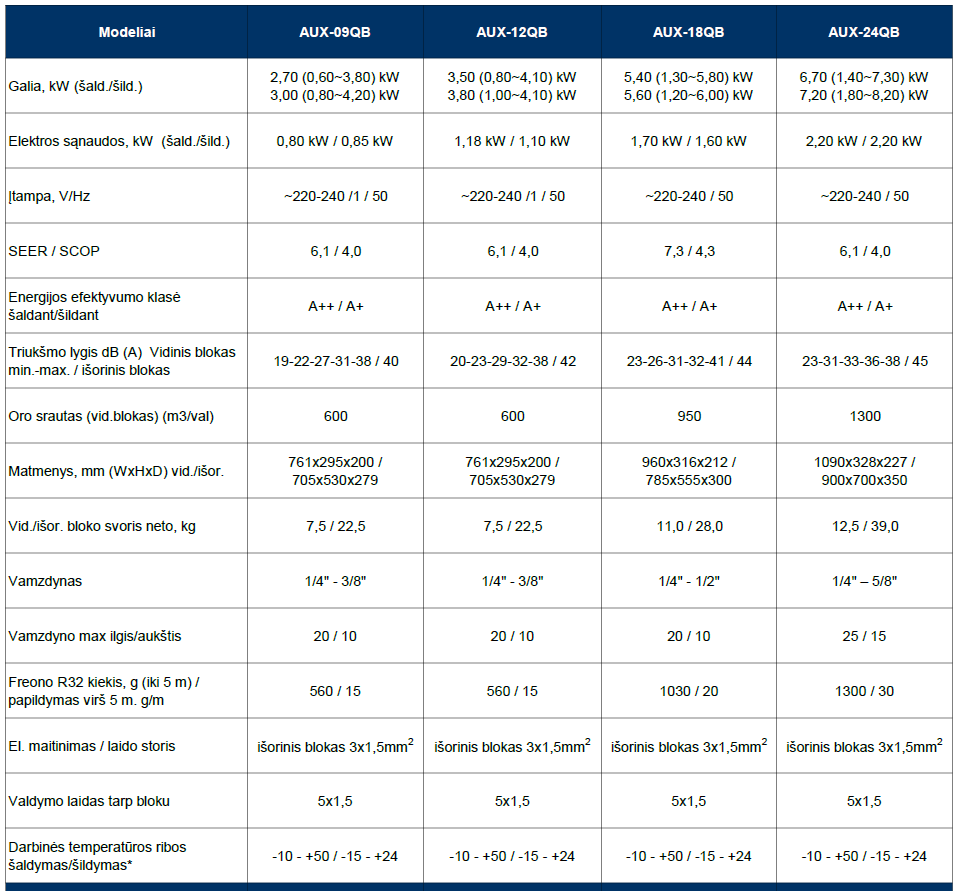 AUX Q-SMART PREMIUM GREY oro  kondicionierius specifikacija
