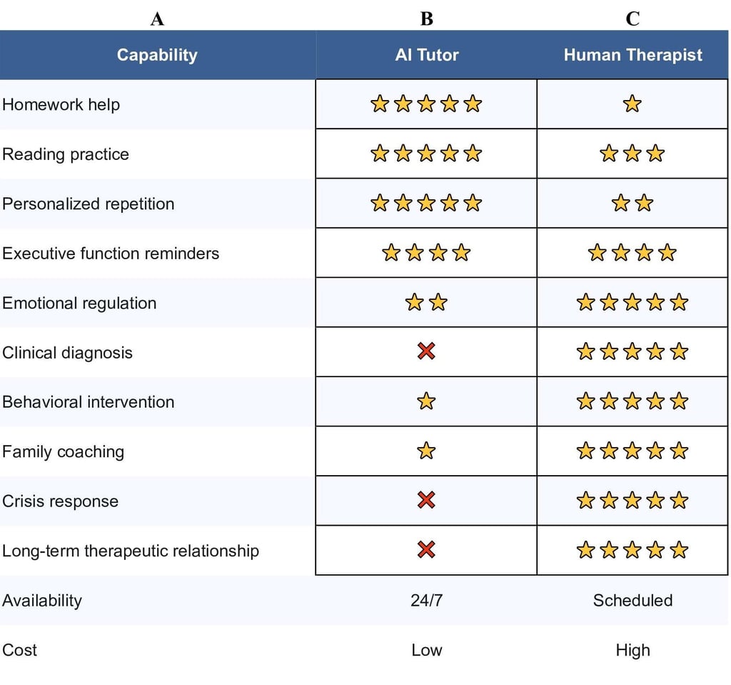 Comparison Matrix: AI Tutor vs Therapist