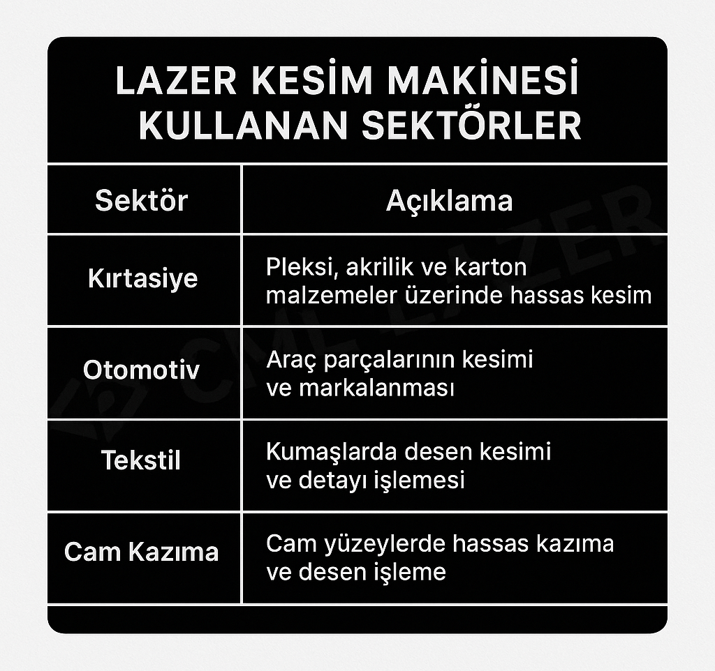 lazer kesim makinesi kullanan sektörler