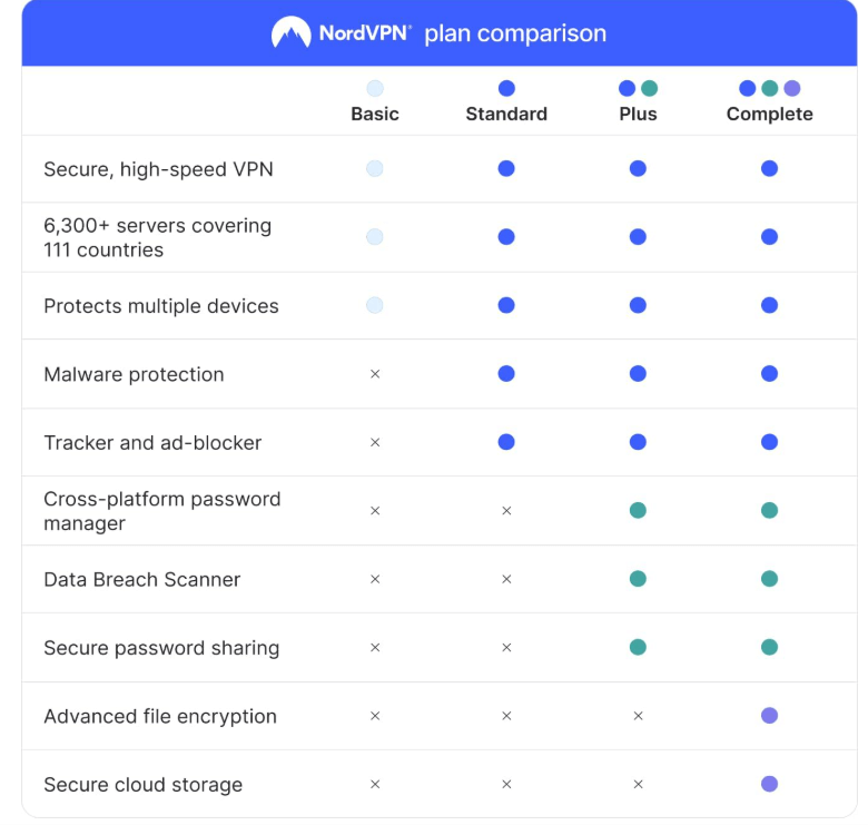 NordVPN Subscription for your travel devices