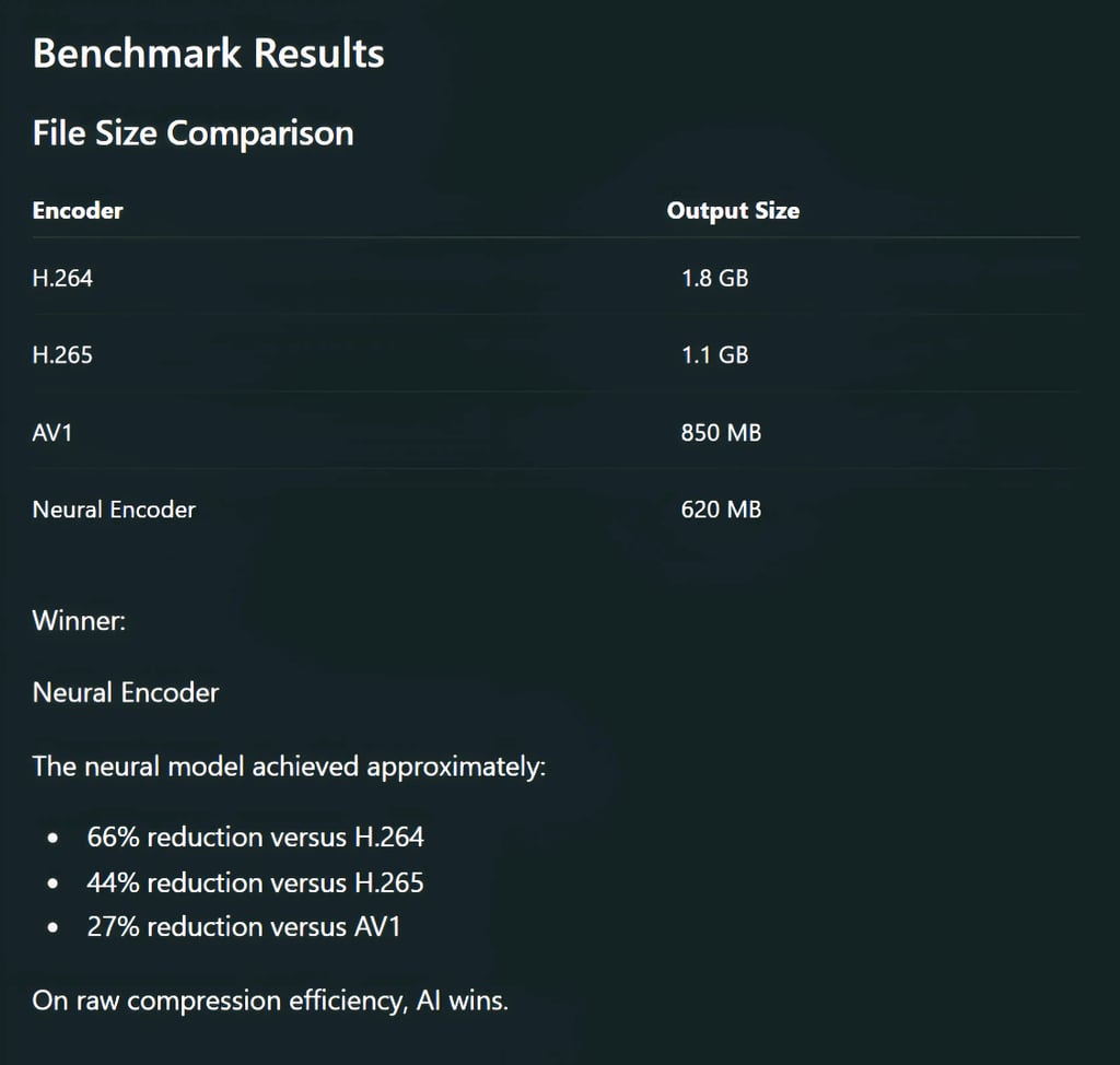 Benchmark Results