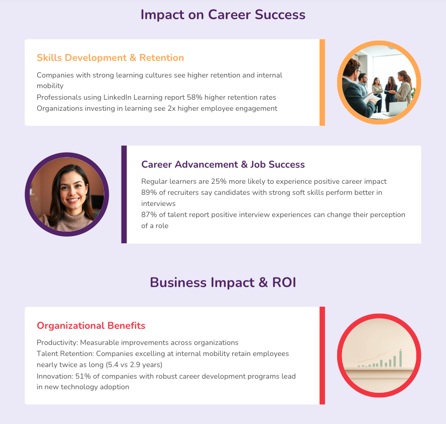 #3 Infographic showing LinkedIn Learning platform features and statistics 