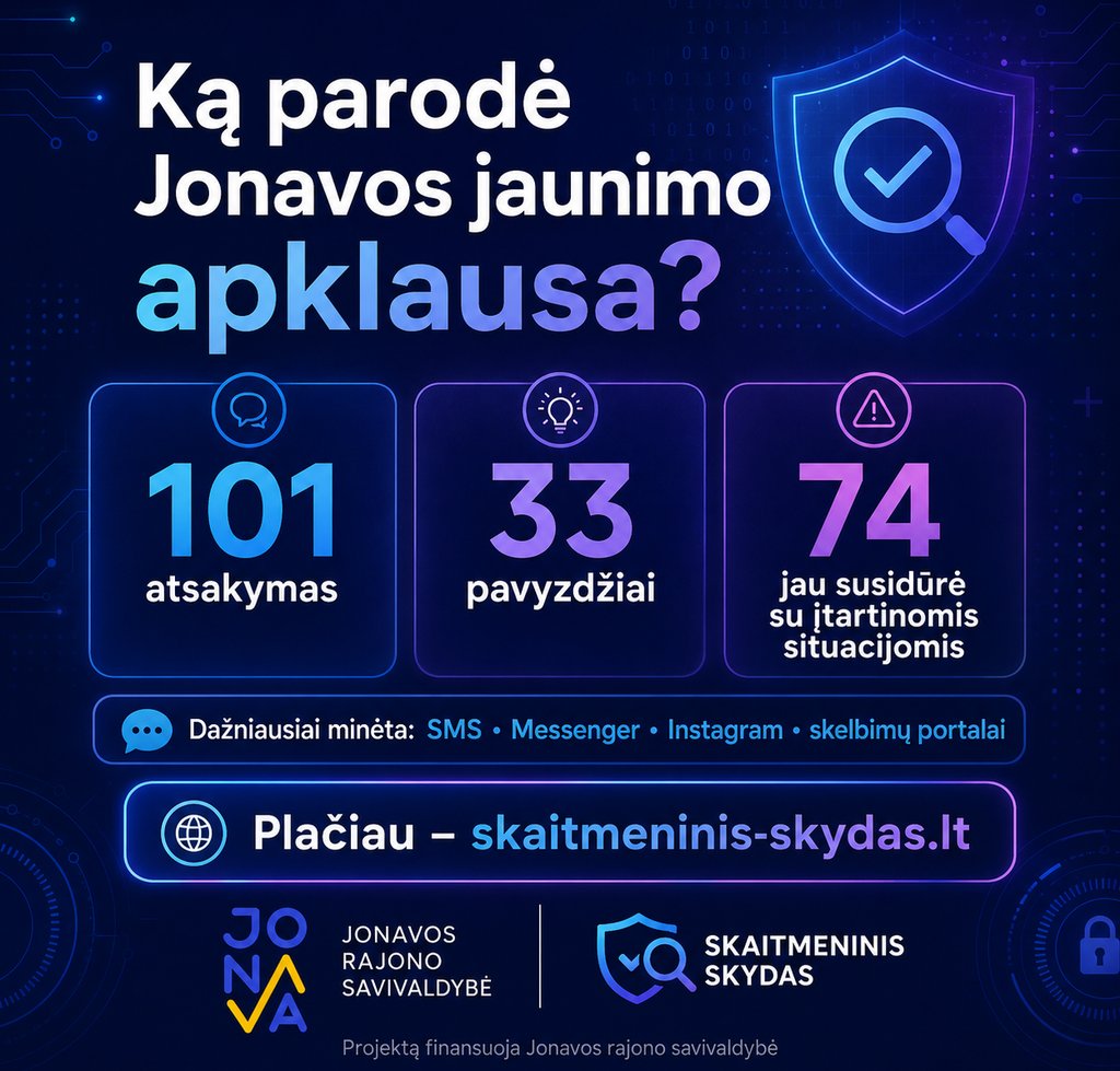 Infographic showing Jonava youth survey results about digital safety and online security statistics.