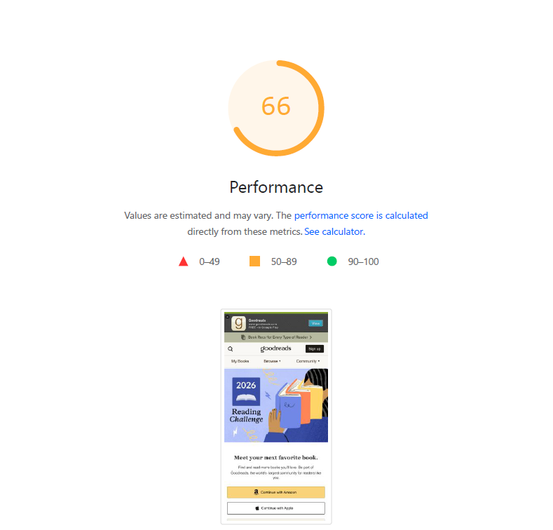 Google PageSpeed Insights report showing Goodreads mobile performance score of 66.