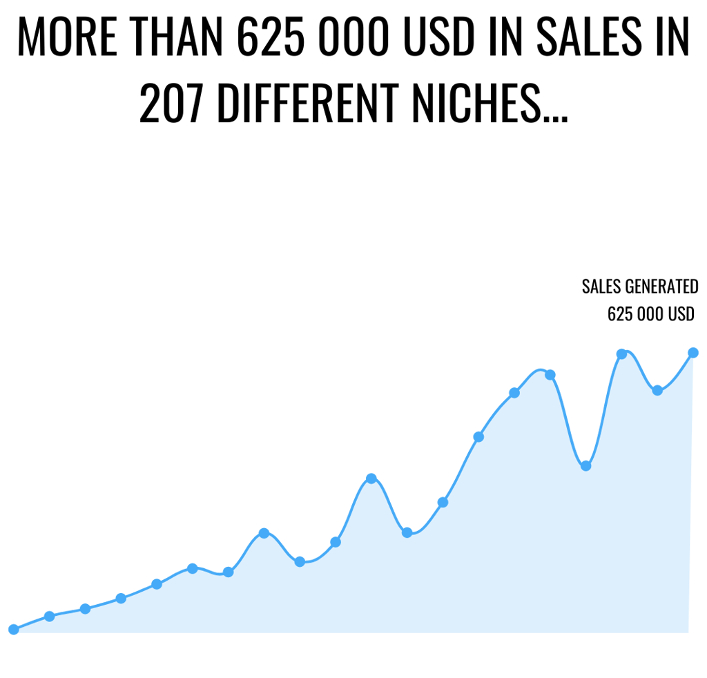 Dmm results board