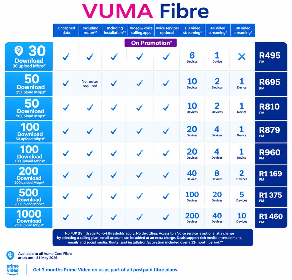 Comparison table of Vuma Fibre internet plans showing download speeds, pricing, and device streaming limits.