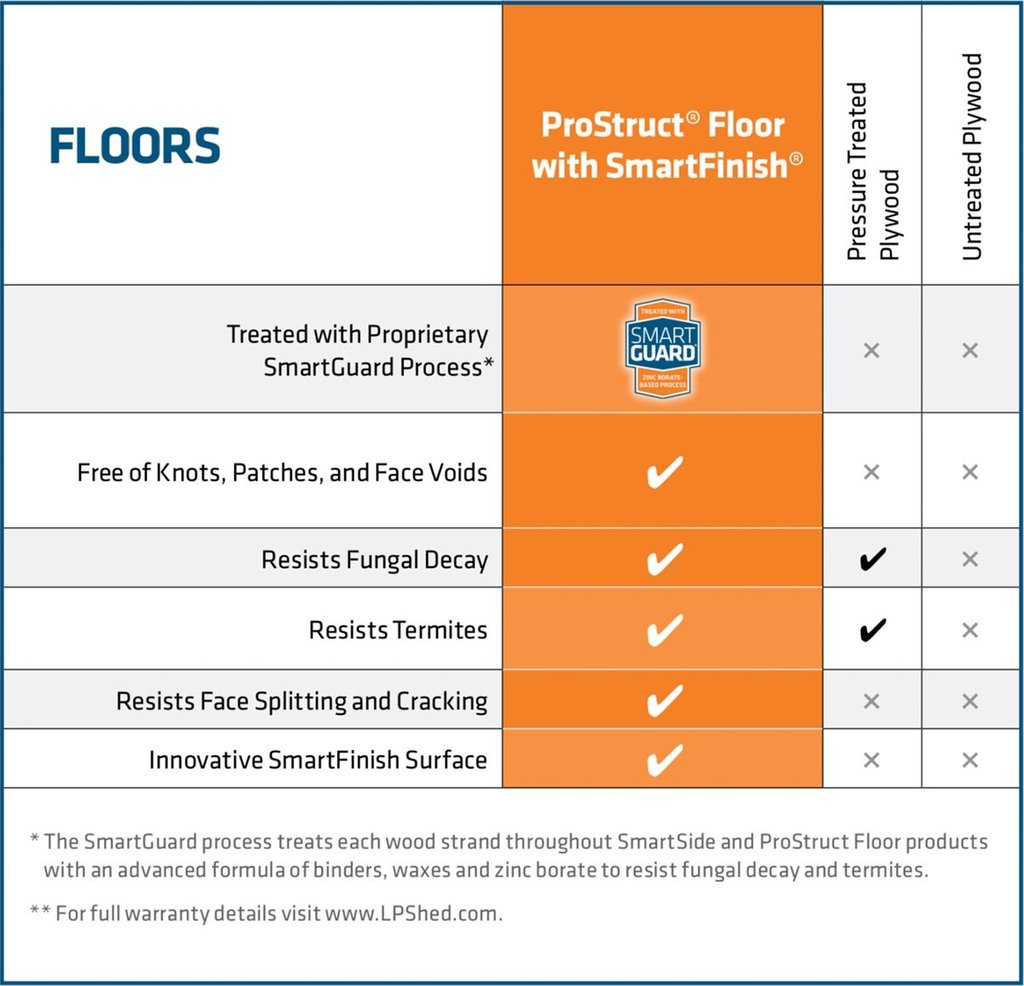 Durable treated wood siding and flooring built to resist moisture, rot, insects, and harsh outdoor conditions