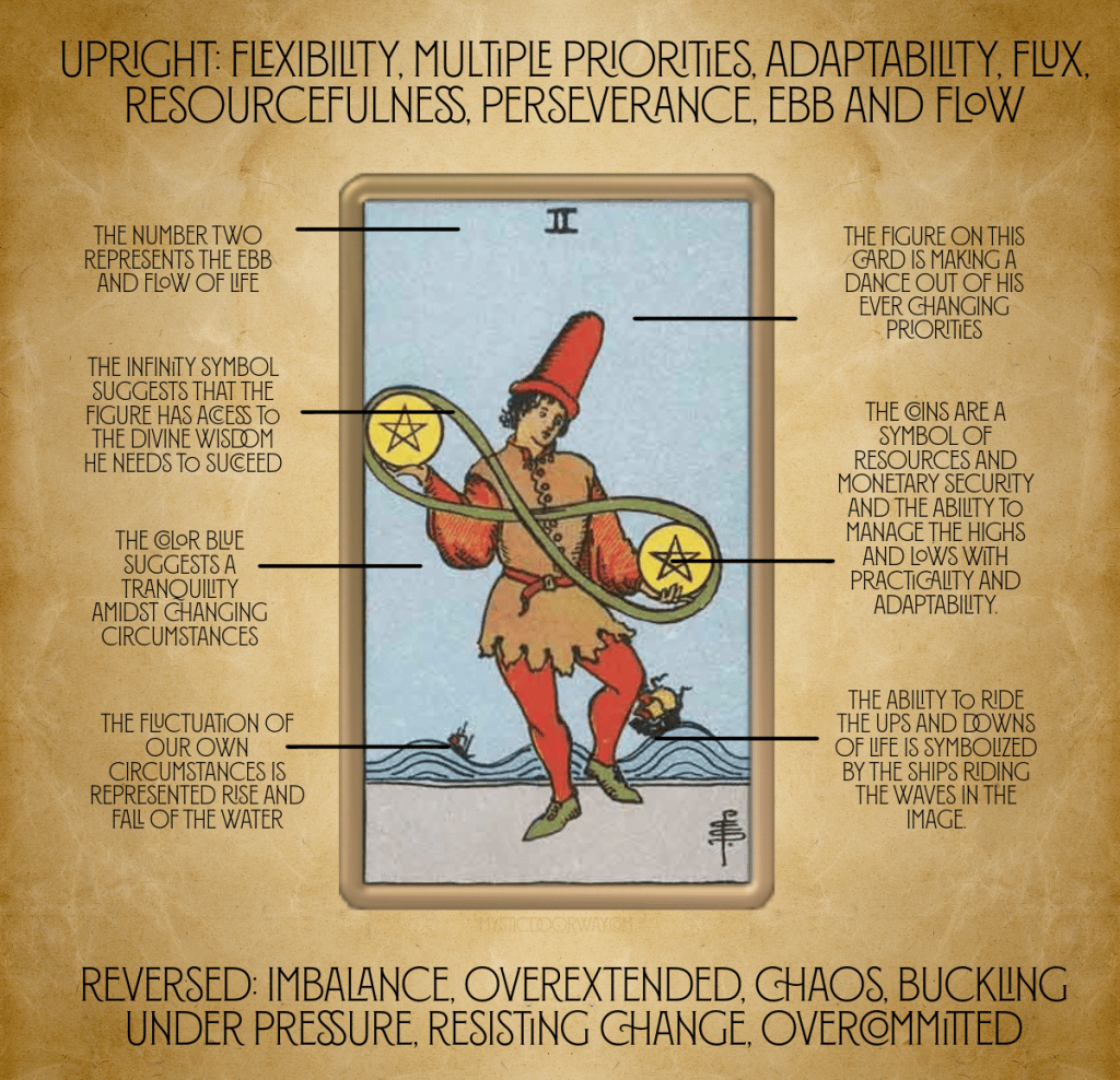 Two of Pentacles tarot card showing a man juggling coins with meanings for upright and reversed positions.