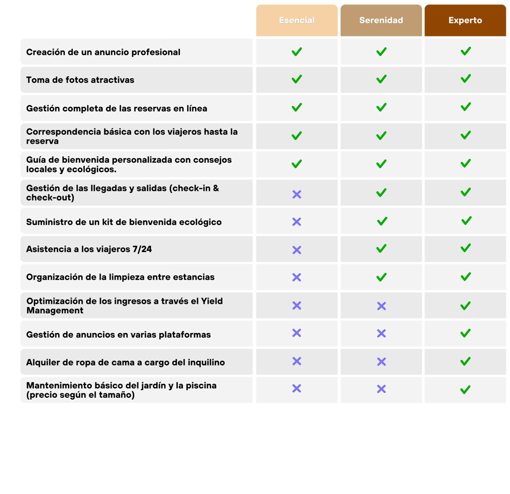 Lista de precios de l'Atelier Vert conciergería en Landes y Pais Vasco