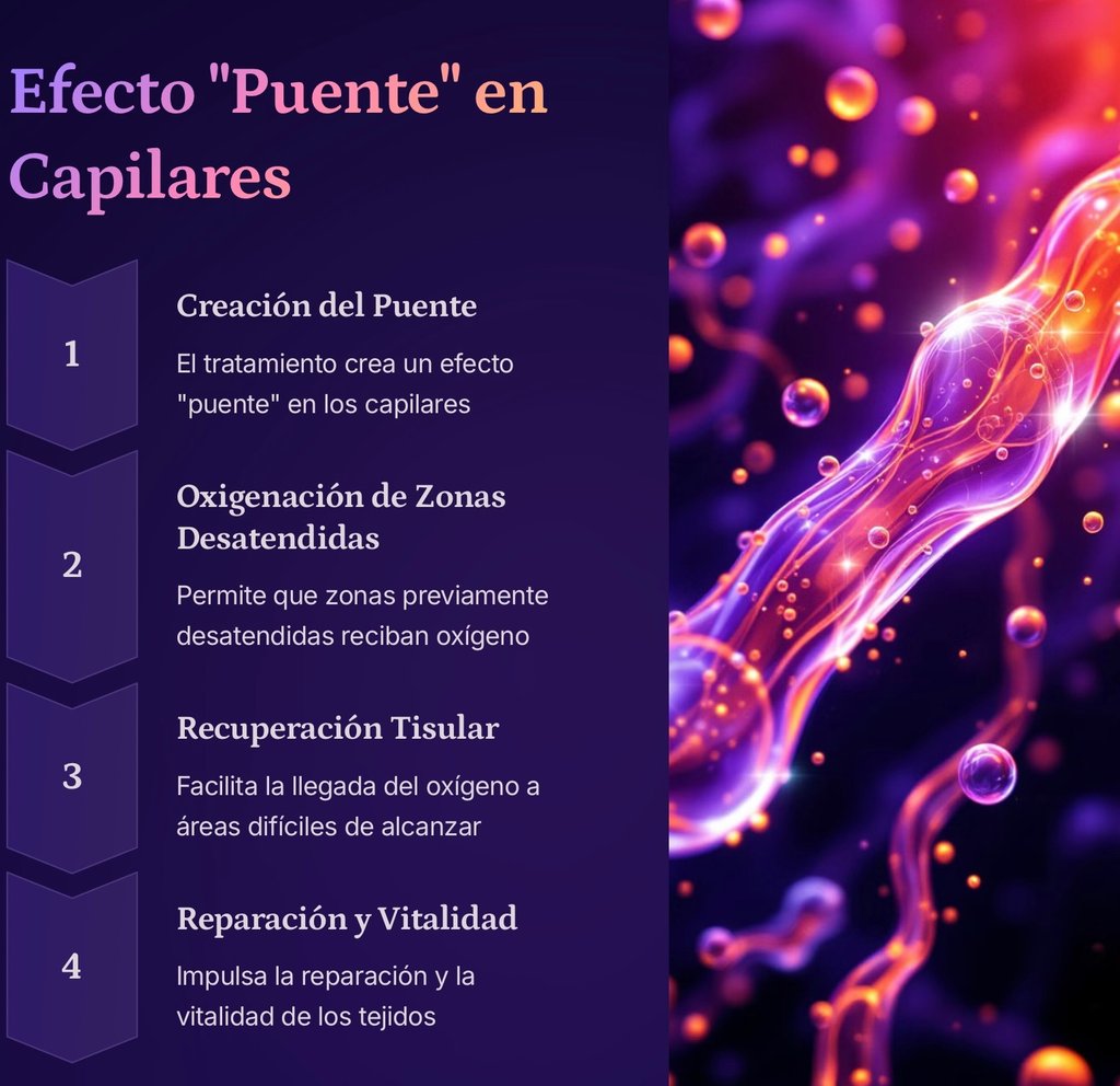 Efecto puente capilares con OTHB