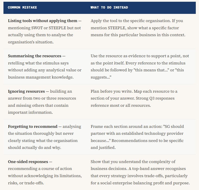 IB Business Management Paper 3 Mistakes to avoid