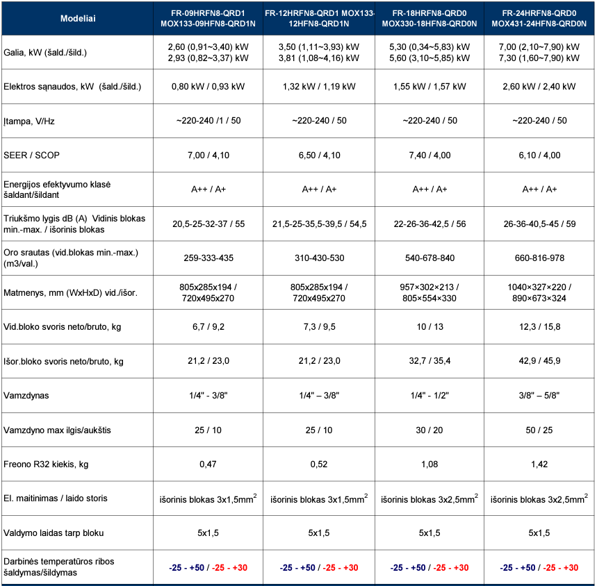 MDV Frost Nordic oro kondicionierius/šilumos siurblys Šildymas iki -25°C lauko temperatūros specifikacija