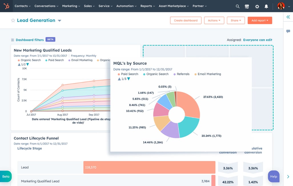 Consultoría HubSpot - C2Suite