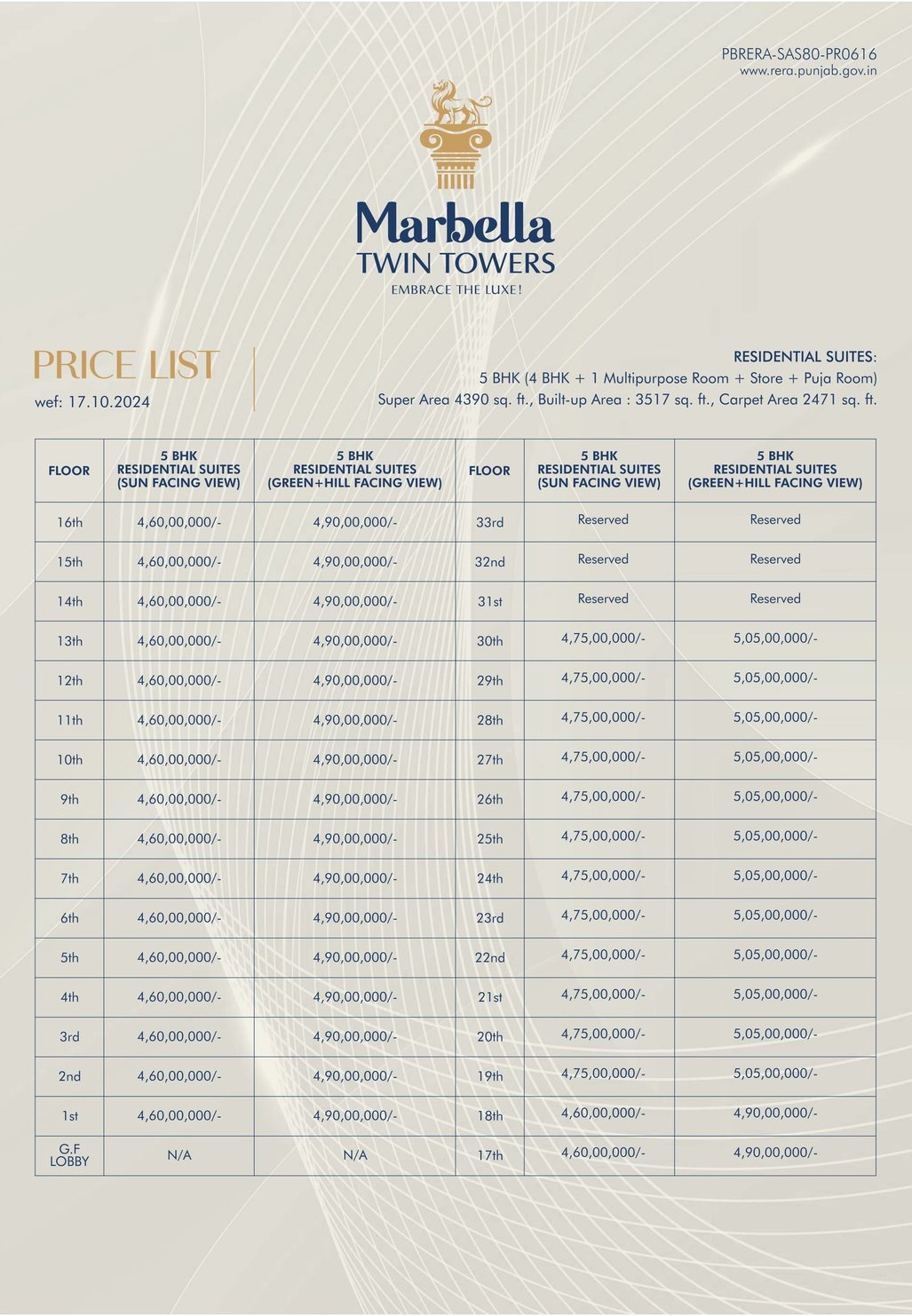 marbella twin towers 2025 updated price list