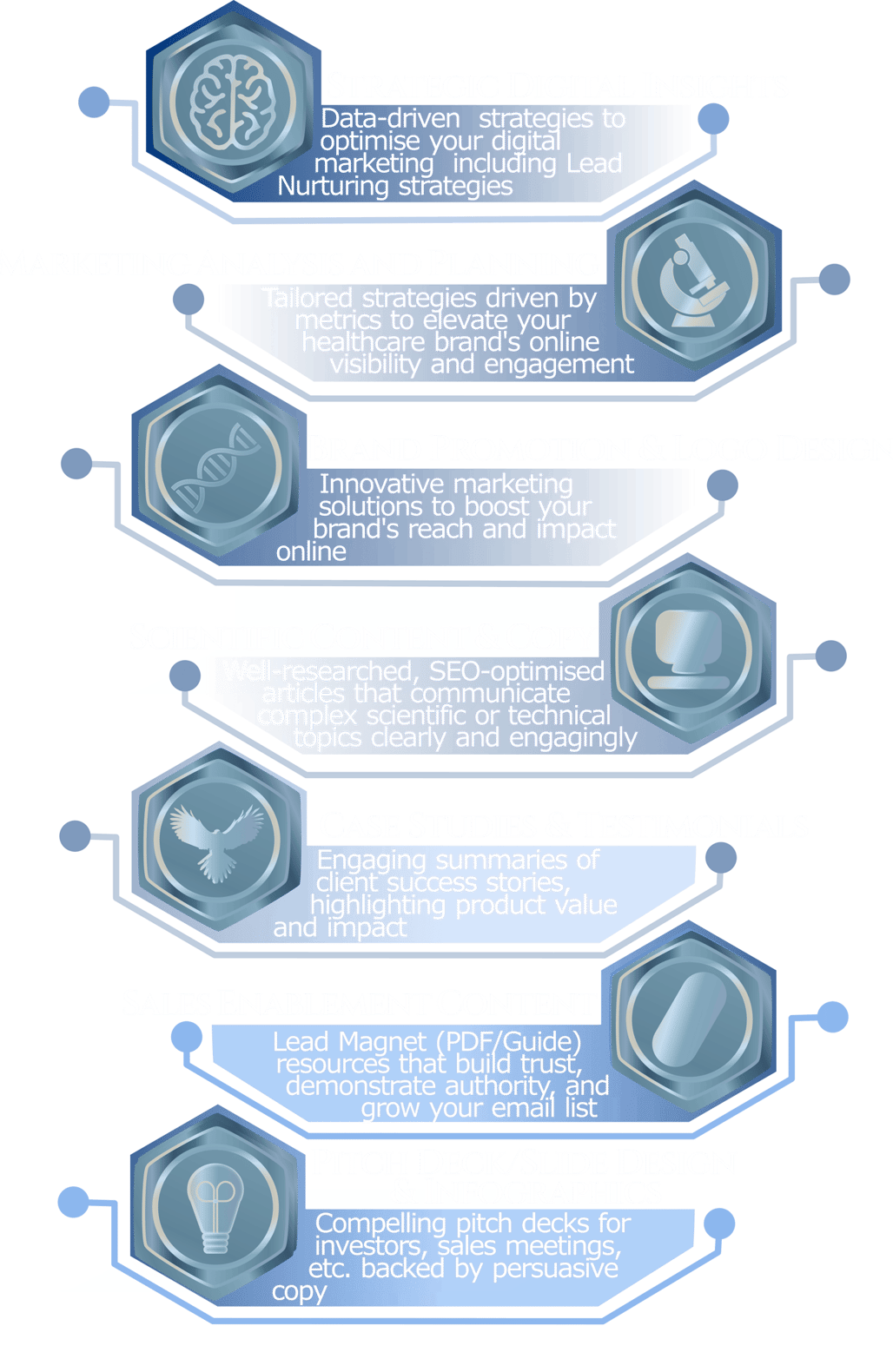 A series of icons demonstrating the services that Valravn Studios offers