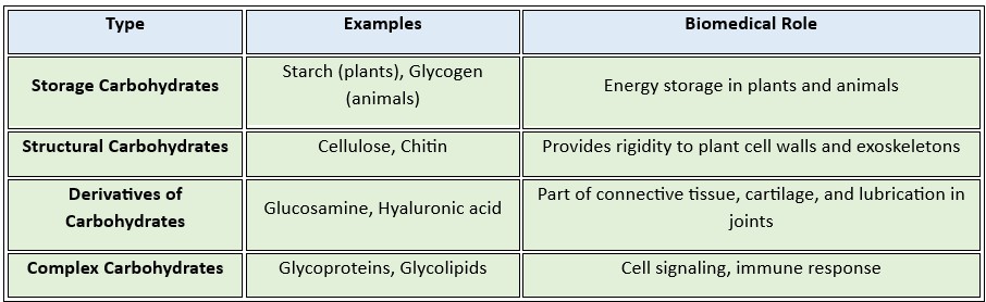 classification_carb_function