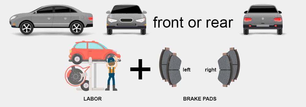 Brake pad replacement package - what's included - infographics