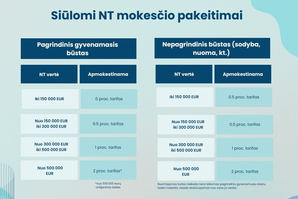 nt mokestis 2025 nt mokescio siulymai
