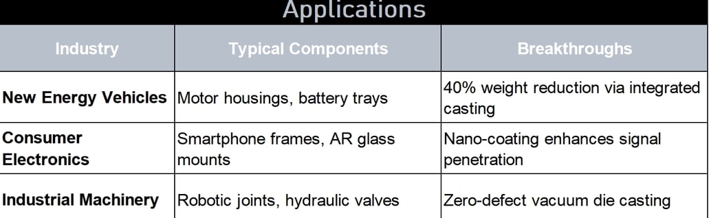 High-Pressure Die Casting