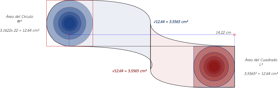 WatuqRimanka - The Quadrature of the Circle