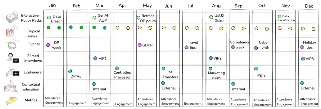 Example stakeholder engagement map