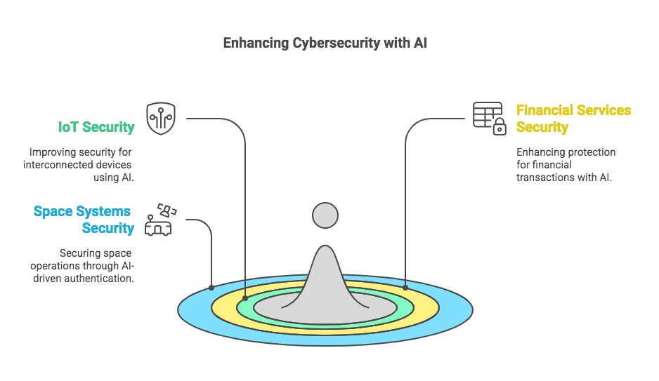 Key Benefits in Cyberspace l AI and Machine Learning Patent Lawyer patent attorney