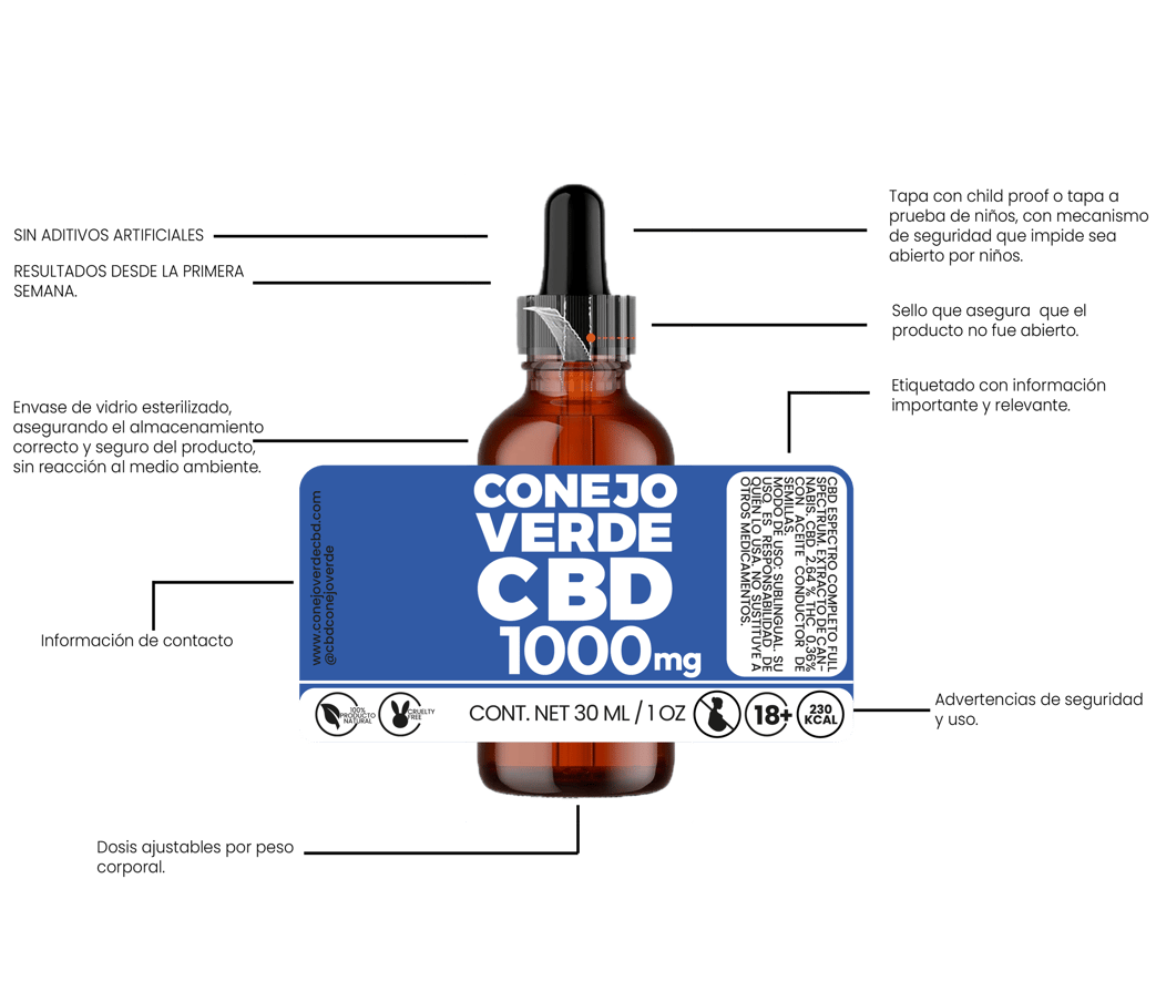 características especiales del producto CBD