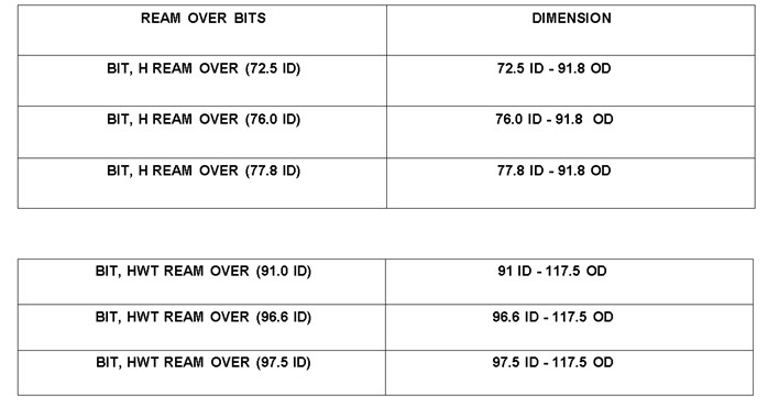 reamer-over-bits