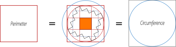 WatuqRimanka - The Quadrature of the Circumference