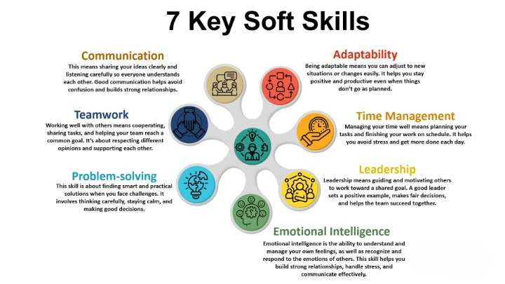 7 key soft skills