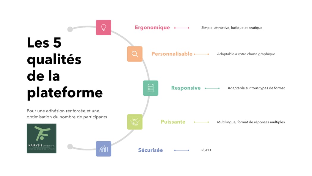 Les 5 qualités de la plateforme Online de Kairysis