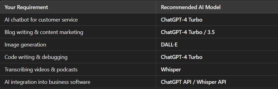 Api calling cost in all chat gpt models 