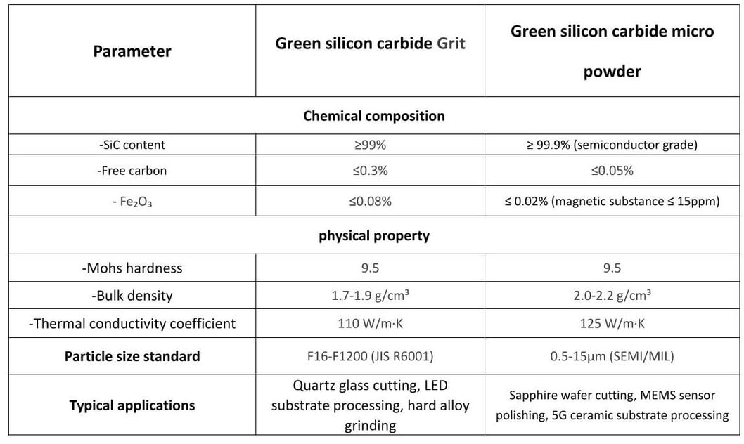the photo of Products Parameter