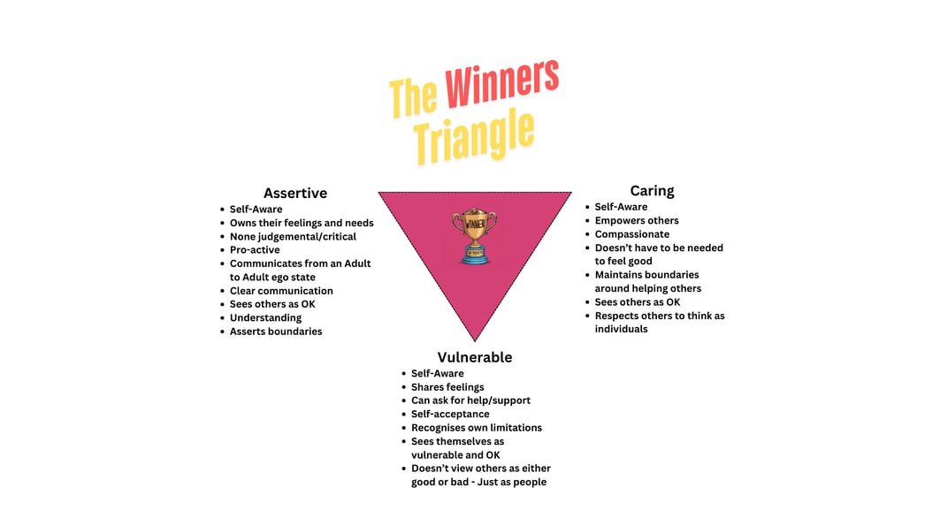 everythingtherapy Winners Triangle