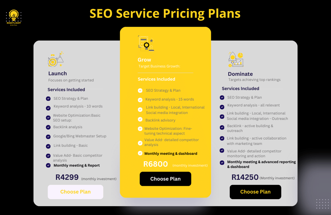 SEO packages monthly pricing South Africa
