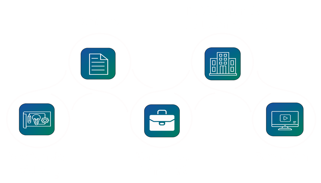 Diagramme des produits offerts par Flexipro