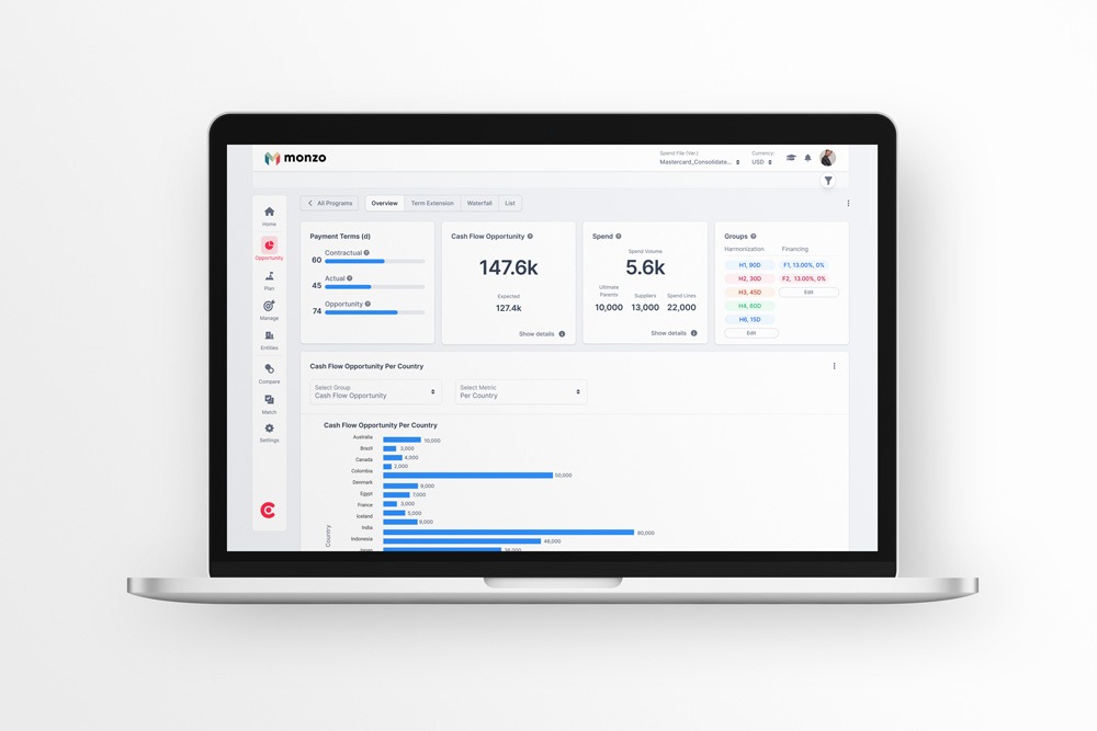 Final dashboard redesign