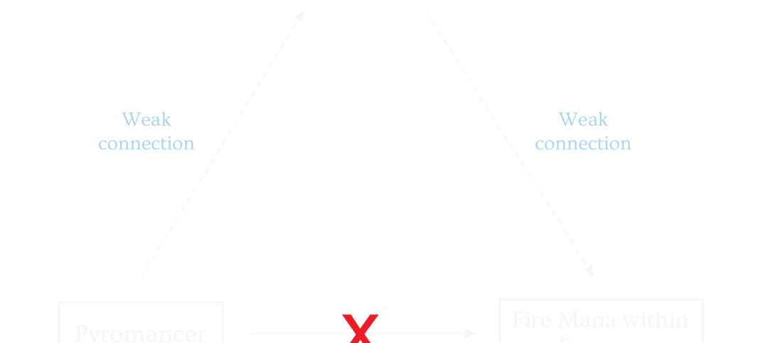 Conduit and Mana Perception — Part 1