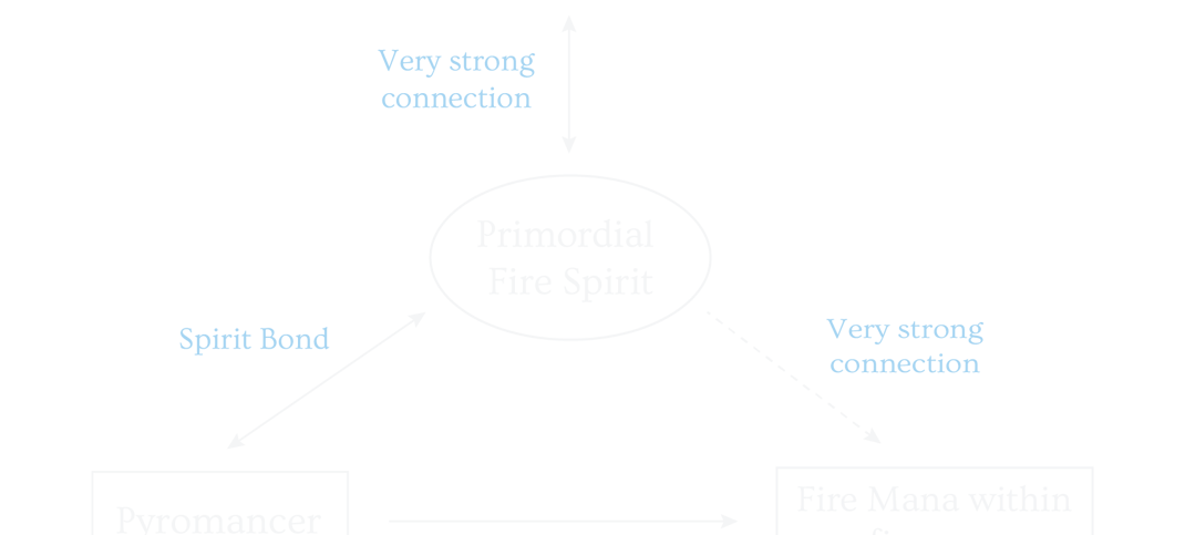 Conduit and Mana Perception — Part 2