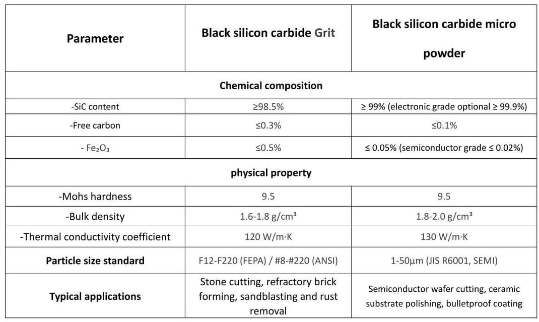 the photo of Grit VS. Micro Powder